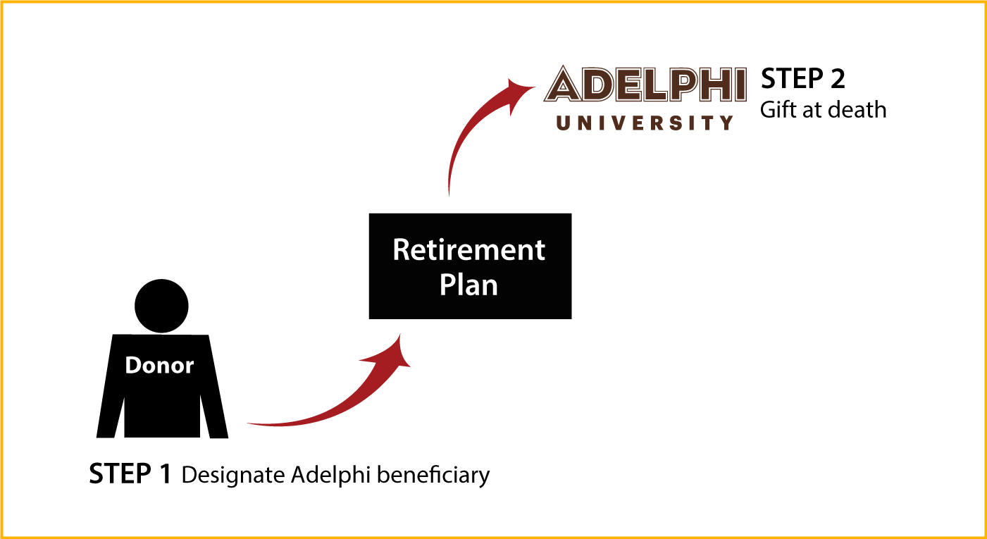 Gifts from Retirement Plans at Death Thumbnail